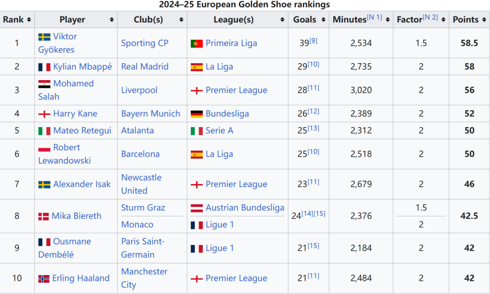 LOL：拳头公布MSI战队实力排行榜，中韩包揽前四，AL战队排名第四实属正常