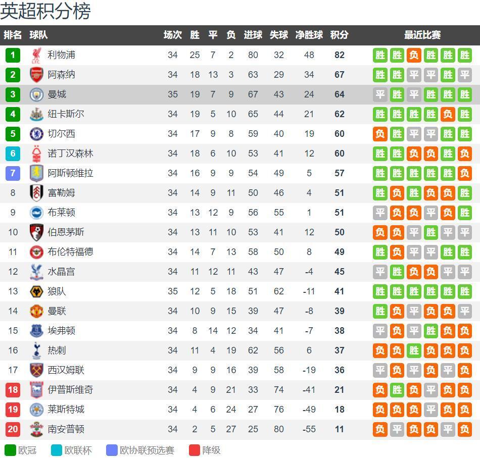 Faker排名第四，不如左手和香克斯！LPL要复仇夺冠，重回霸主地位